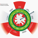 Image for article titled The Dutch want to make big economic reforms with a doughnut